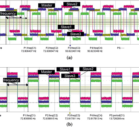 Published: Distributed Full Synchronized System for Global Health Monitoring based on FLSA
