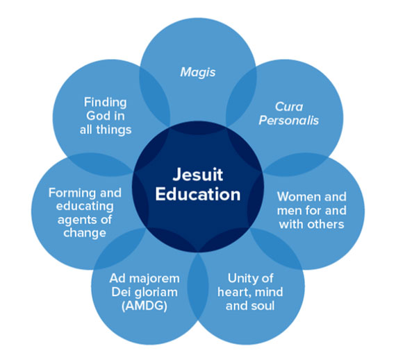 Equity as a Jesuit Cornerstone for Health